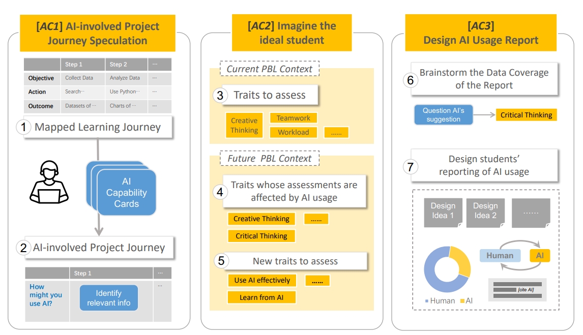 Charting the Future of AI in Project-Based Learning