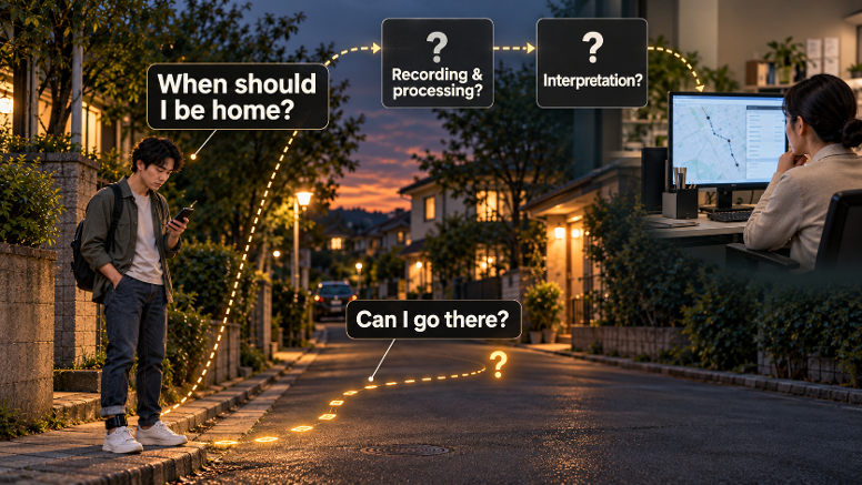 Living Inside the Black Box: Behavioral Probing and Adaptation in Mandatory Wearable Sensing