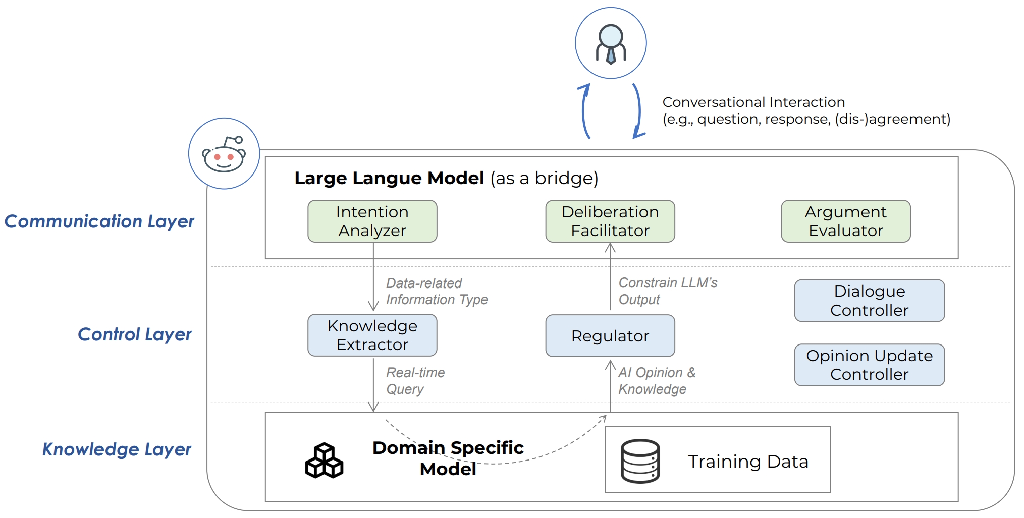 Towards Human-AI Deliberation