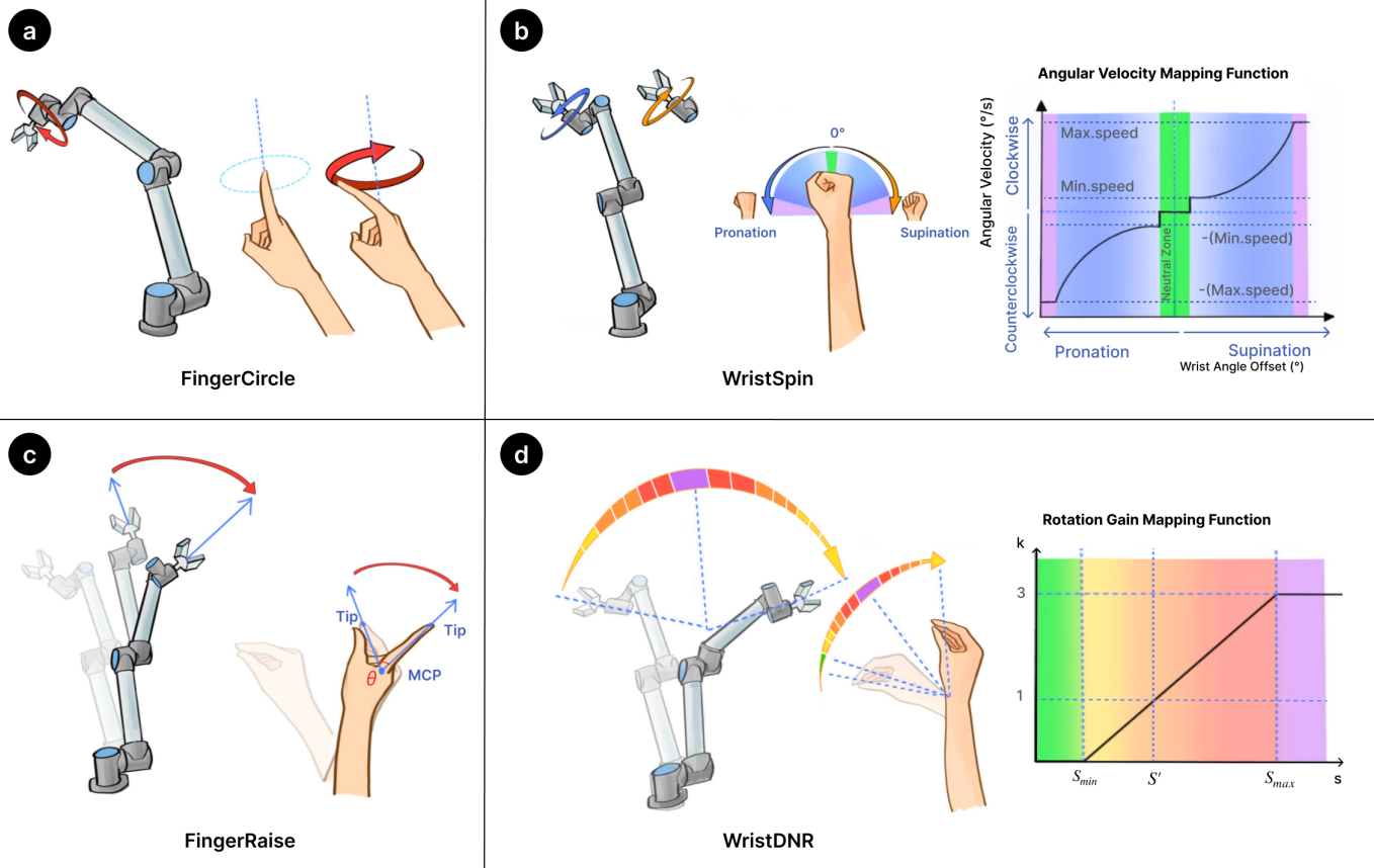 Surpassing Human Wrist Constraints: Dexterity-Enhanced Techniques for Teleoperated Robotic Manipulation